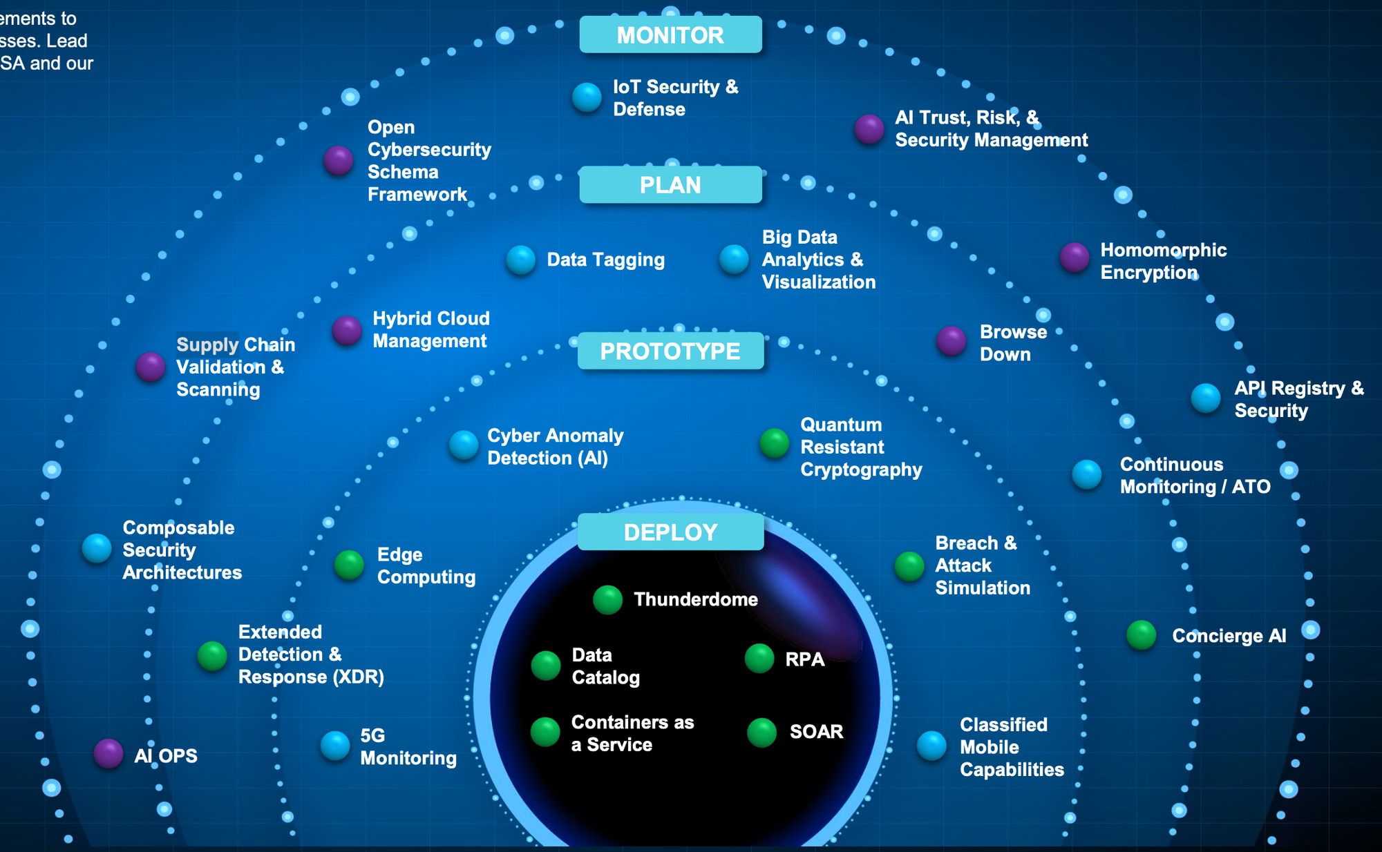 DISA Innovation Radar